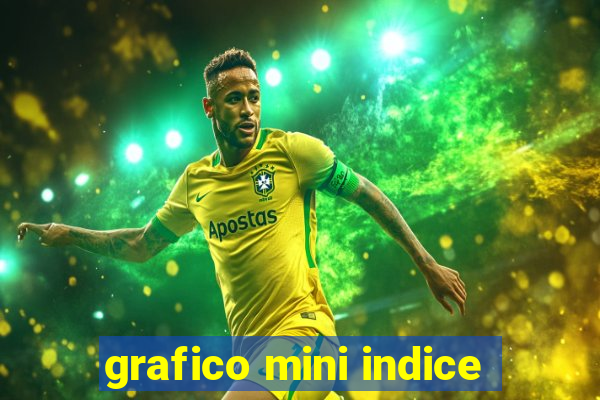 grafico mini indice